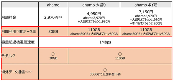 �X�}�[�g�t�H��