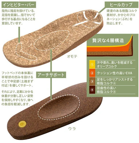 CORCHO CORCHO �������ɂ����C���h�A���C�t�V���[�Y