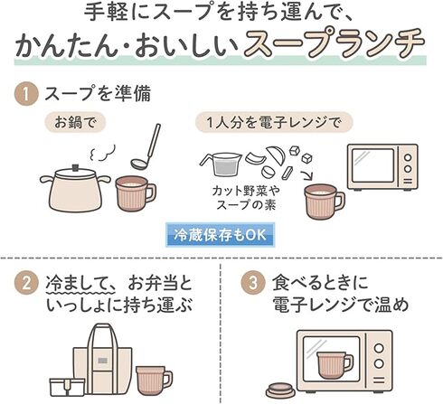 �T�[���X�iTHERMOS�j�u�X�[�v�}�O DJU-220�^320�v