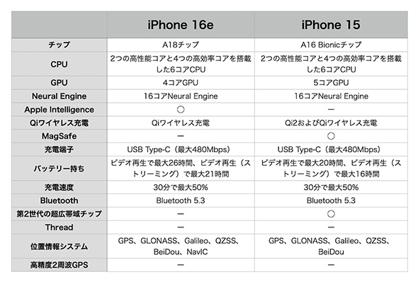 �X�}�[�g�t�H��