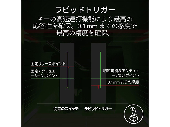 ゲーミングキーボード