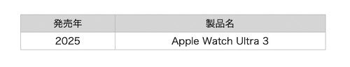 Apple�̉q���ʐM�@�\�ɑΉ�����Apple Watch�ꗗ�i2025�N12�����_�A���ҍ쐬�j