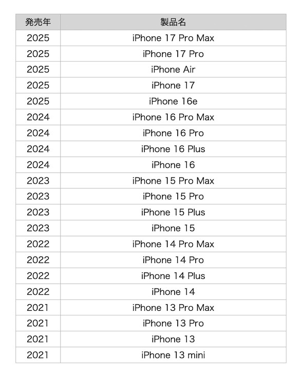 �uau Starlink Direct�v�ɑΉ�����iPhone�ꗗ�i2025�N12�����_�A���ҍ쐬�j