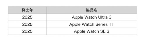 �uau Starlink Direct�v�ɑΉ�����Apple Watch�ꗗ�i2025�N12�����_�A���ҍ쐬�j