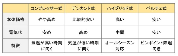 �t�H�g