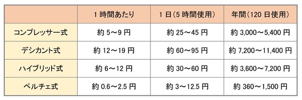 �t�H�g