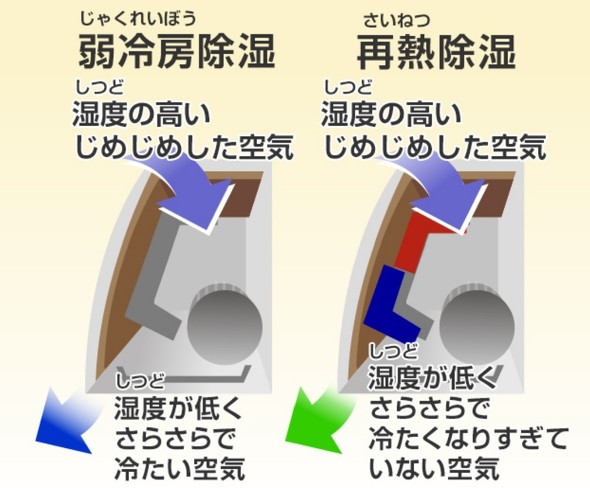 �t�H�g