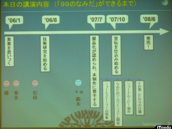 99のなみだ」はどうして生まれたのか？：CEDEC 2008（1/2 ページ