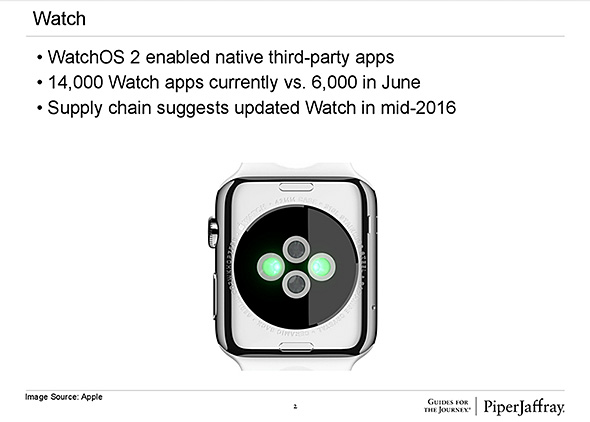 Apple Watch Rumor