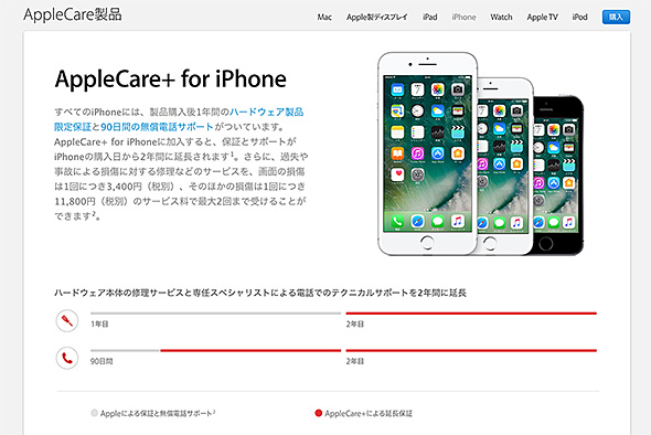 Apple Care+ for iPhone