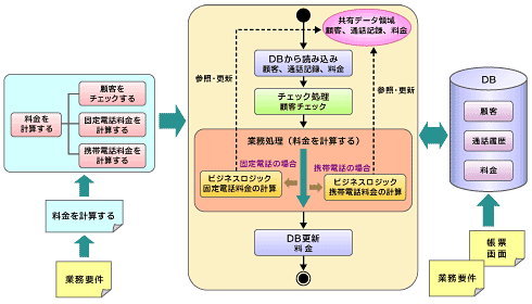 ソフトウェアにおける保守性と拡張性の定義：保守性・拡張性に優れた