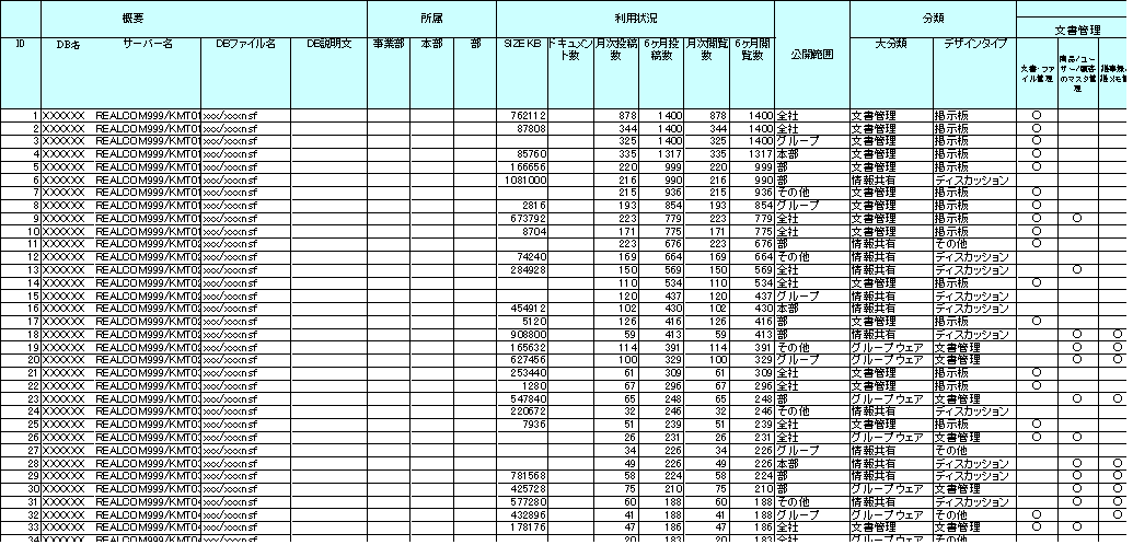 情報活用に必要な 捨てる技術 と 残す技術 1 3 Itmedia エンタープライズ