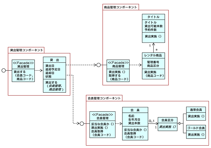 使いやすくて、変化に強いコンポーネント：保守性・拡張性に優れた ...