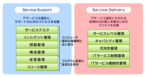 内部統制におけるコンピュータの運用とeuc セキュリティツールで作る内部統制 10 2 3 ページ Itmedia エンタープライズ