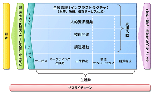 経営者の視点”で考えるアーキテクチャ：顧客指向開発のすすめ（4