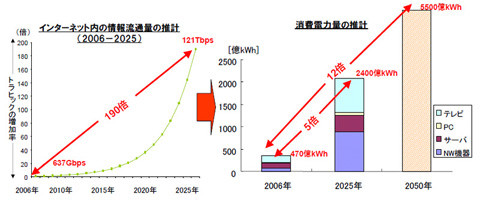 日本の温室効果ガス排出量グラフ