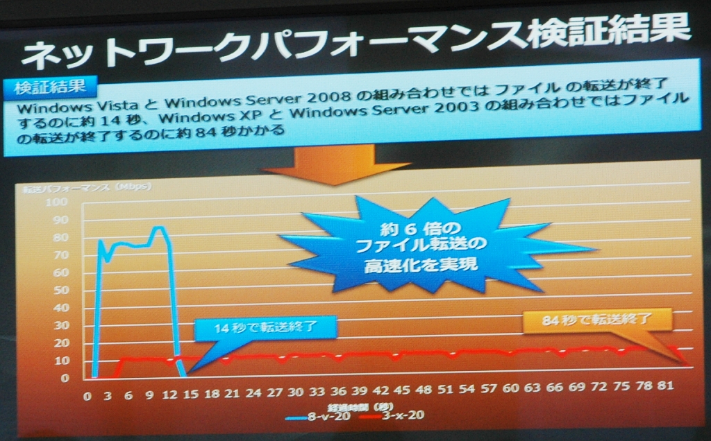 Windows Server 2008とVistaで、こんなにいいこと：マイクロソフトが