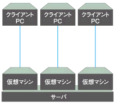 [U[pOSAvP[V̓T[ỏz}VŉғANCAgPCɂ͉ʃC[W]