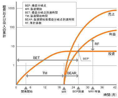 ^[}bṽC[W