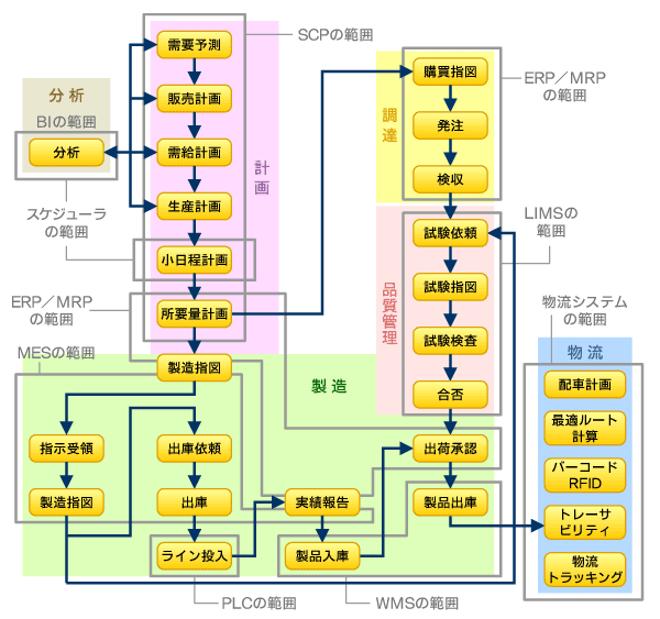 [B! Scm] 5分で絶対に分かるSCM