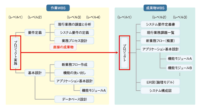 良いとこ取りの ハイブリッド型 2 2 Itmedia エンタープライズ