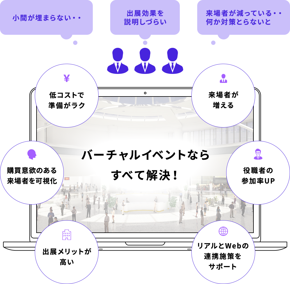 いつもの展示会をweb空間で実現 Itmedia バーチャルイベント