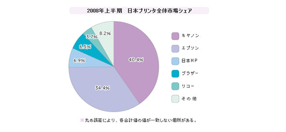 uv^vVFAi2008N㔼j