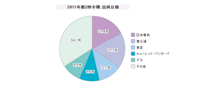 ioTFIDC Japanj