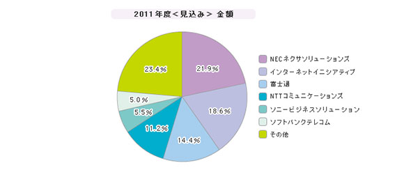 uC^[lbgVPNvVFAi2011Nxj