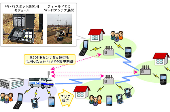 ICTカーによる被災地の無線LANエリア化のイメージ