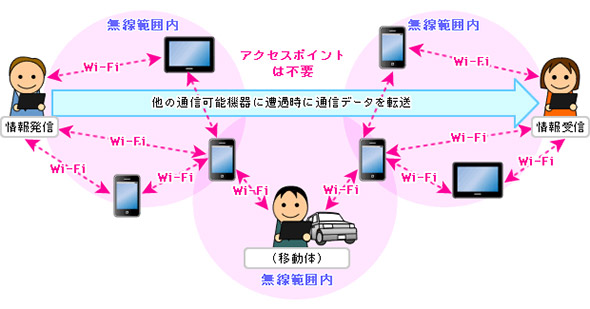 DTN}`LXgzM̃C[W