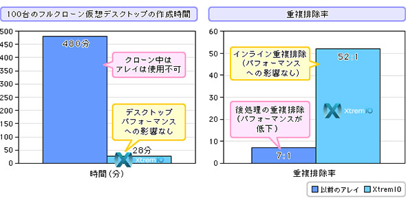 XtremIO VDIɂ鍂