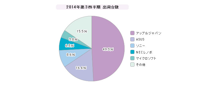 ioTFIDC Japanj