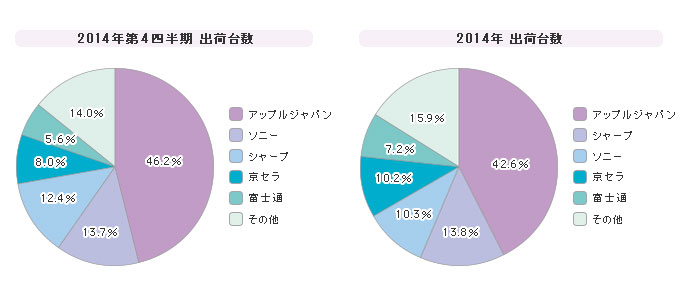 ioTFIDC Japanj