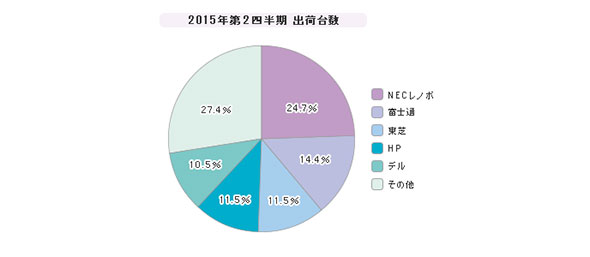 uPCvVFAi2015N2lj