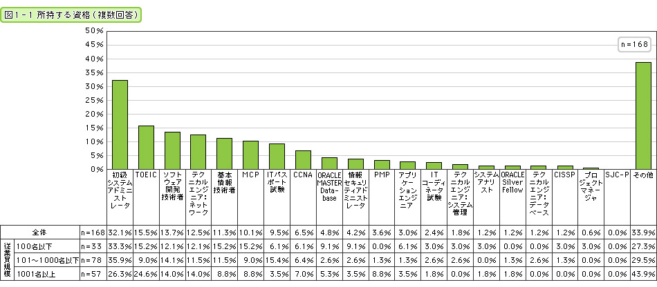 }1-1 鎑ii񓚁j