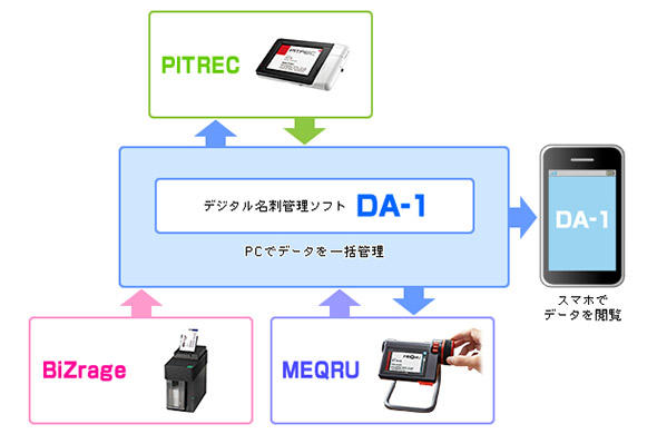 企業向け「名刺管理ツール」選定のポイント、どうやって選べばいい