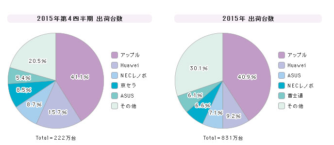 ioTFIDC Japanj