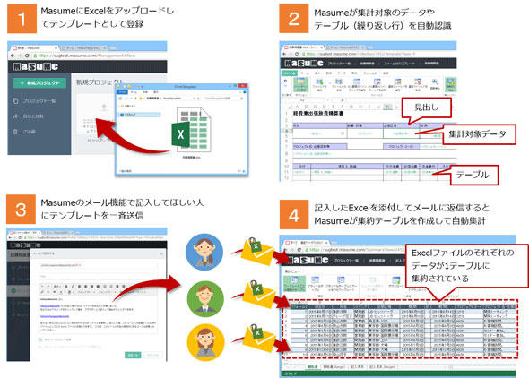 手作業のexcel集計 のムダを自動化する Masume ますめ Keyconductors キーマンズネット