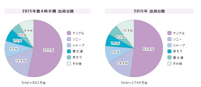 ioTFIDC Japanj