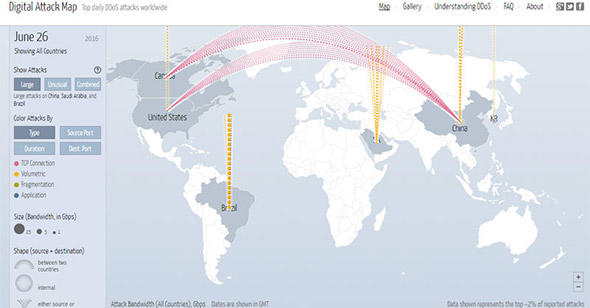 Digital Attack Map