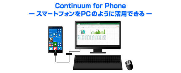 図3 Windows10 Mobileで利用できる「Continuum for Phone」