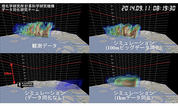 過去のゲリラ豪雨時のデータを利用したシミュレーションと実際の観測値の比較