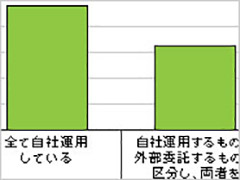 情報セキュリティ 標語 メール に関するit製品 セミナー情報を表示しています It It製品の情報なら キーマンズネット