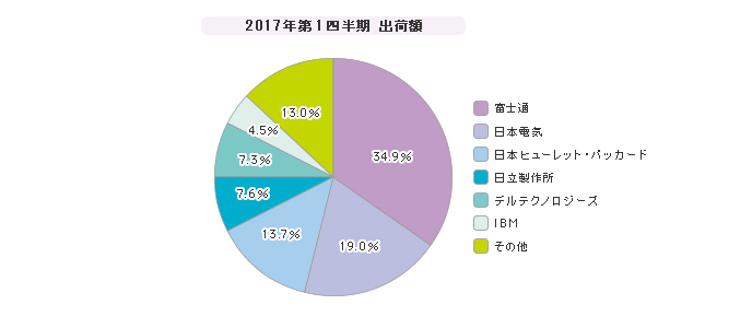 ioTFIDC Japanj