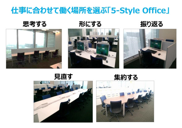 図7 5-Style Officeの考え方とオフィスファシリティ