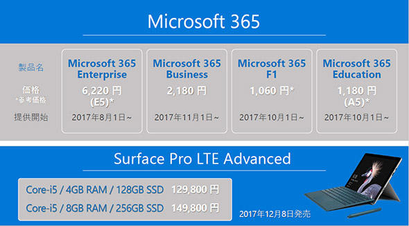 Microsoft365シリーズの価格一覧と提供開始時期