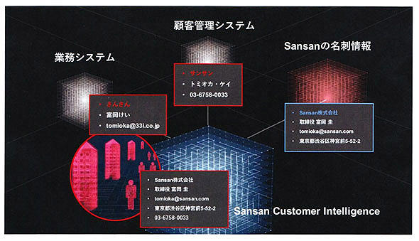 Sansan Customer IntelligencẽC[W}