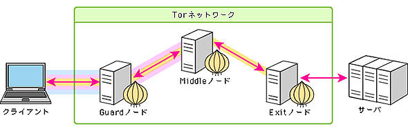 Tor𗘗pANZX̊TO}