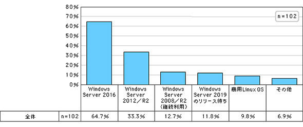 }4 Windows Server 2008/R2̈ڍsɂ